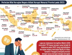 Terkuak! Rp13,25 Triliun Diselamatkan dari Skandal CPO, Prabowo Turun Tangan, Drama Suap Hakim Terbongkar!