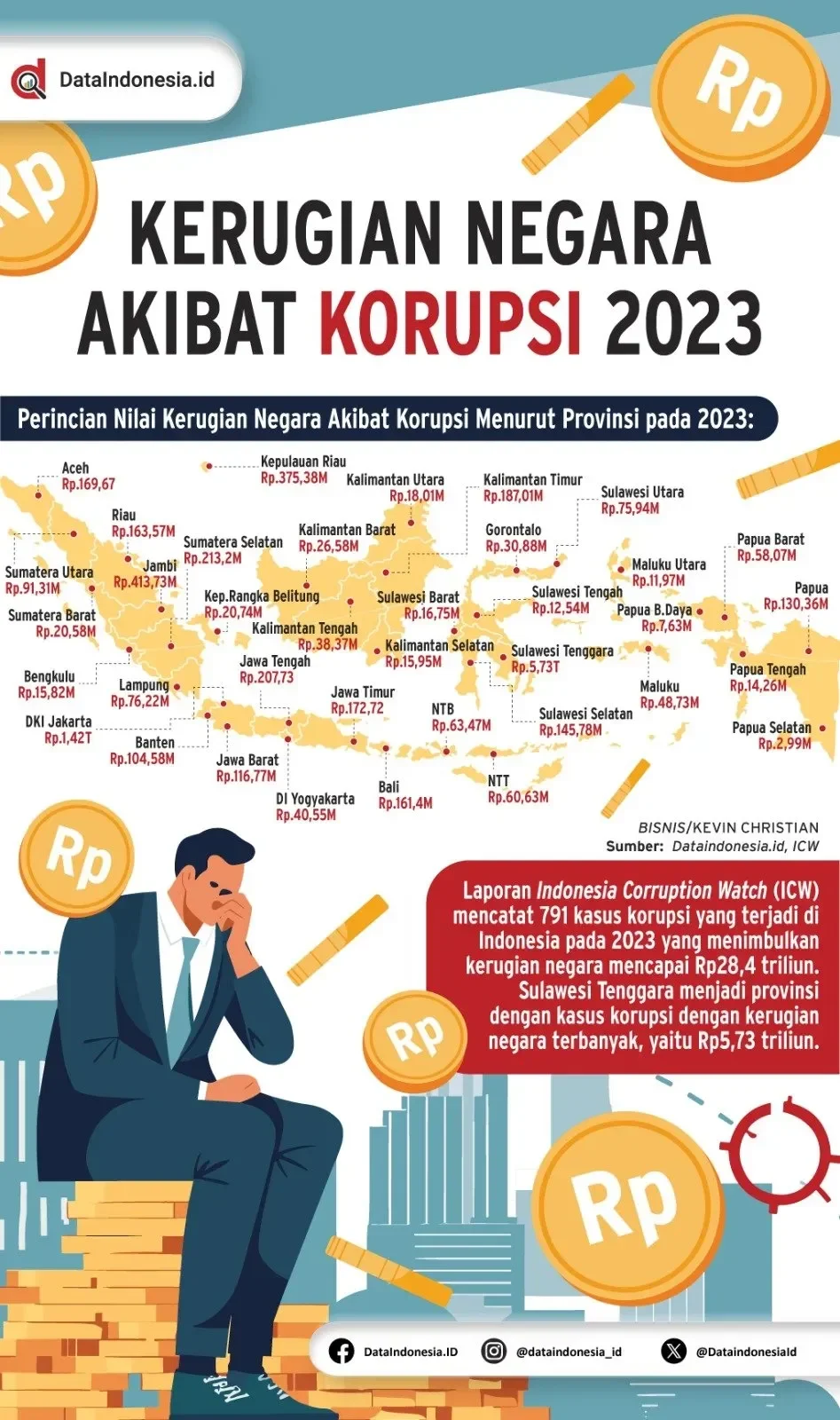 terkuak rp1325 triliun diselamatkan dari skandal cpo prabowo turun tangan drama suap hakim terbongkar portal berita terbaru