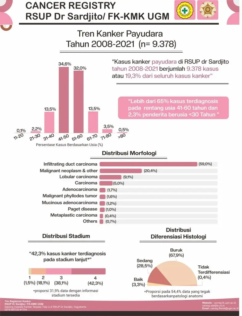 terungkap kanker payudara jadi momok paling menakutkan wanita indonesia begini cara kamu bisa selamat portal berita terbaru