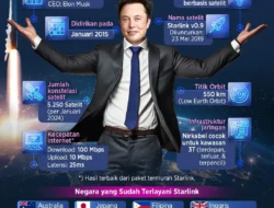 Terungkap! Kecepatan Starlink di Indonesia Anjlok Drastis, Ini Penyebabnya