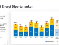 Terungkap! Subsidi Energi Indonesia Salah Sasaran, IETD 2025 Desak Perubahan Radikal
