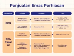 Waduh! 90% Penjual Emas ‘Gelap’, Kemenkeu Siapkan Jurus Baru: Konsumen Bisa Bebas PPN?