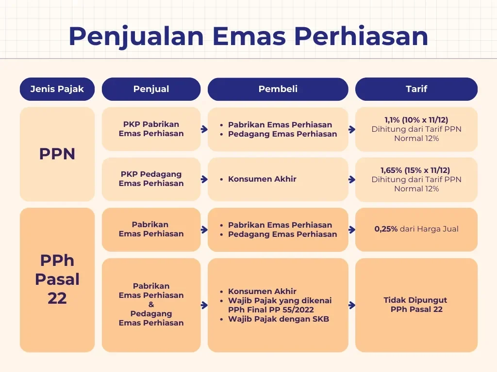 waduh 90 penjual emas gelap kemenkeu siapkan jurus baru konsumen bisa bebas ppn portal berita terbaru