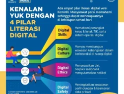 Warga Indonesia Makin Melek Digital! Komdigi Rilis IMDI 2025: E-Commerce Jadi Pahlawan, Sektor Ini Masih Tertinggal Jauh