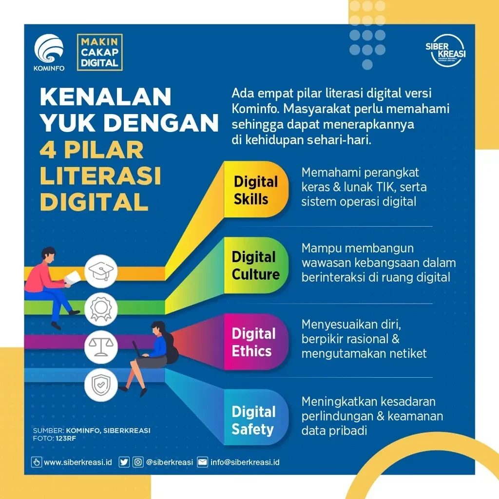 warga indonesia makin melek digital komdigi rilis imdi 2025 e commerce jadi pahlawan sektor ini masih tertinggal jauh portal berita terbaru