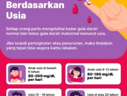 Waspada! Diabetes Bisa Picu Koma Mendadak dalam Hitungan Jam, Ini Tanda dan Cara Mayapada Hospital Menyelamatkanmu.