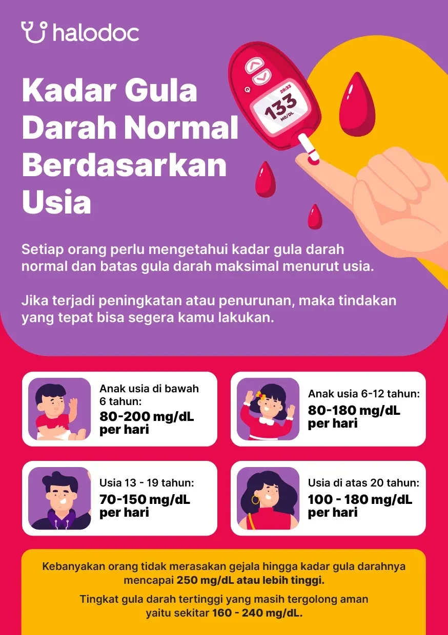 waspada diabetes bisa picu koma mendadak dalam hitungan jam ini tanda dan cara mayapada hospital menyelamatkanmu portal berita terbaru