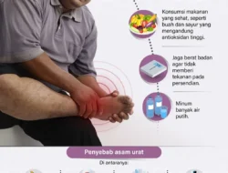 Asam Urat Sering Kambuh? Kaget, Cuma Modal Air Putih Bisa Jadi Solusi Ampuh! Simak Jumlahnya di Sini.