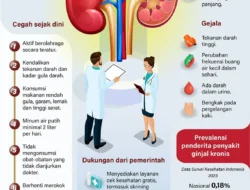 Awas! 4 Tanda di Urine Ini Bisa Jadi Alarm Gagal Ginjal, Jangan Disepelekan!