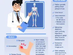 Awas! 6 Kebiasaan Sehari-hari Ini Diam-diam Memicu Asam Urat, Nomor 3 Paling Sering Kamu Lakukan!