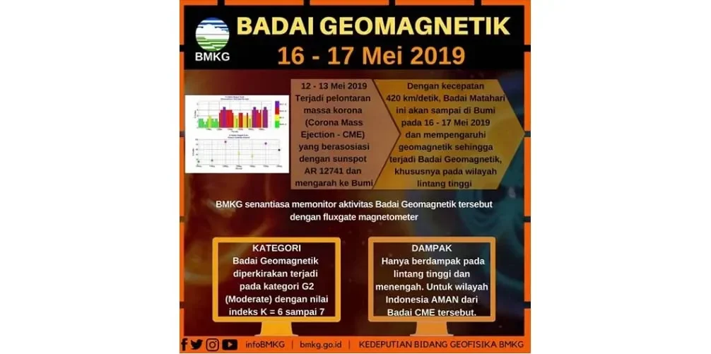 badai geomagnetik g4 hantam bumi kenapa indonesia punya perisai ajaib portal berita terbaru