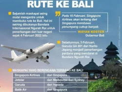 Bandara Ngurah Rai Makin Gila! Rute Emas Bali-Singapura Kini Dilayani 9 Maskapai, Siap-siap Liburan Makin Mudah & Murah!