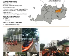 Banjir Mengintai? Ini Daftar Barang Wajib Selamatkan, Jangan Sampai Menyesal!