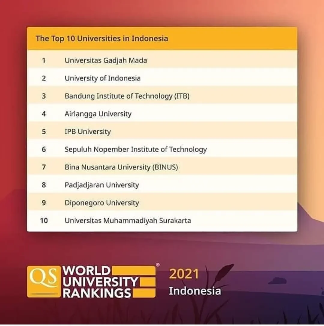 bikin bangga 8 kampus swasta jawa barat ini gemparkan ranking universitas terbaik asia 2026 portal berita terbaru