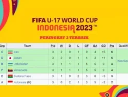 Bikin Jantung Berdebar! Klasemen Peringkat 3 Piala Dunia U-17: Nasib Timnas Indonesia di Ujung Tanduk!