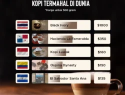 Bikin Melongo! Secangkir Kopi di Dubai Ini Harganya Tembus Rp16 Juta, Apa Istimewanya?
