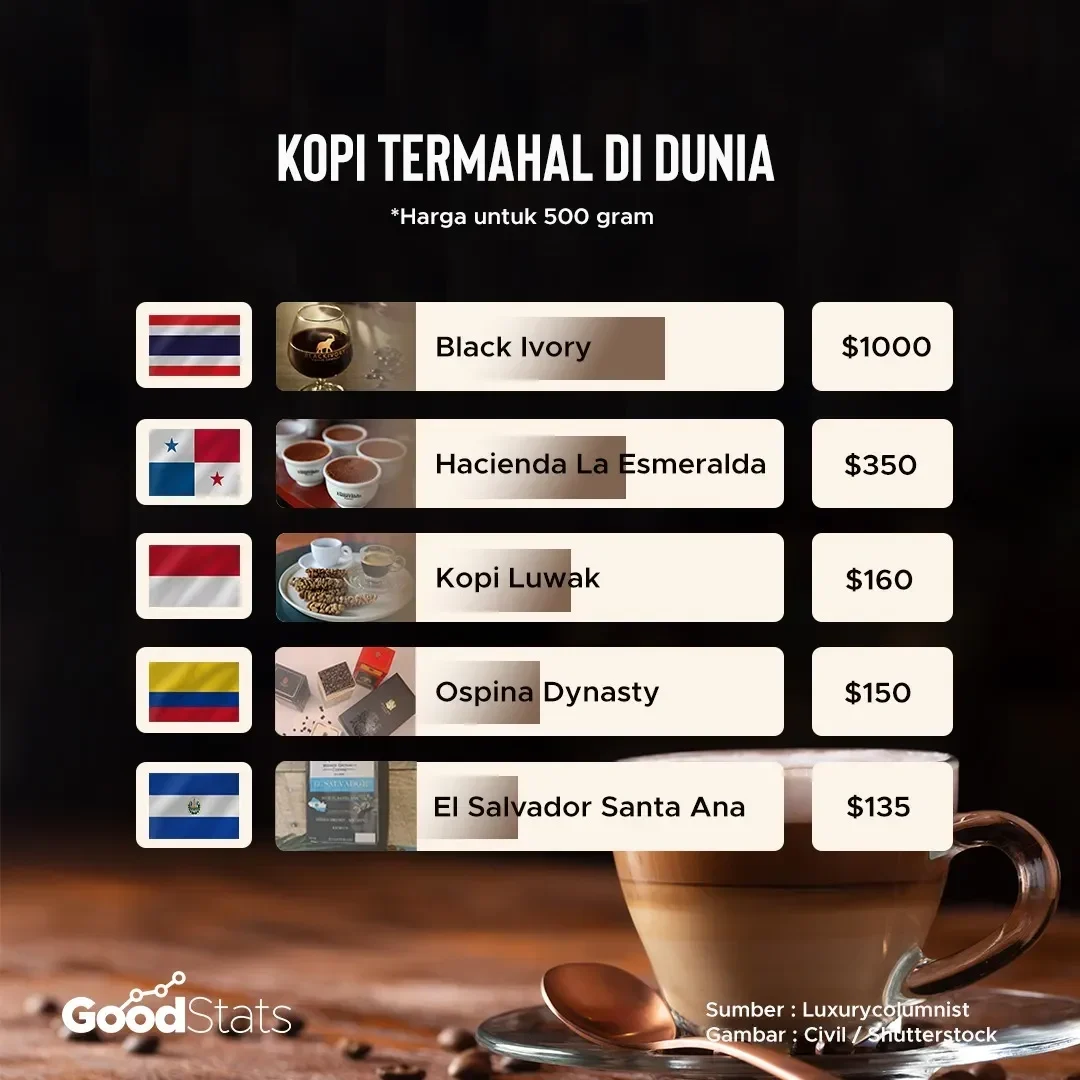 bikin melongo secangkir kopi di dubai ini harganya tembus rp16 juta apa istimewanya portal berita terbaru
