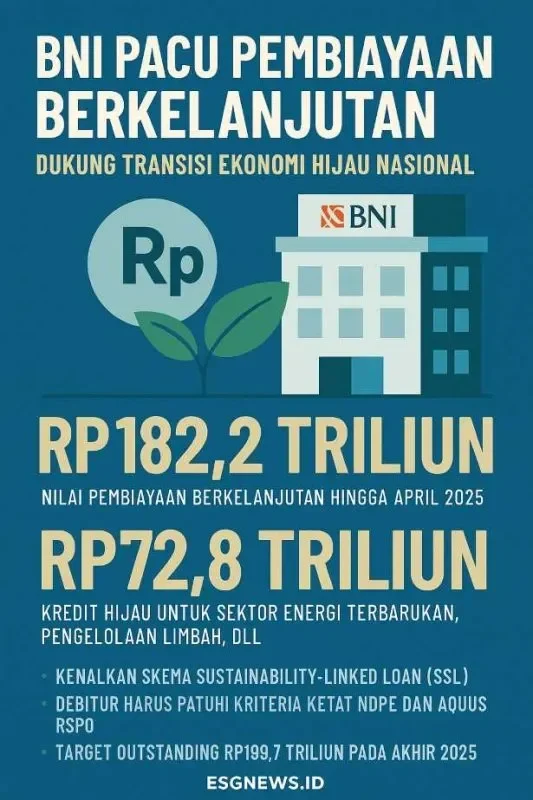 bni bikin sejarah luncurkan kitab sakti sawit berkelanjutan pertama di indonesia siap hadapi gempuran regulasi global portal berita terbaru