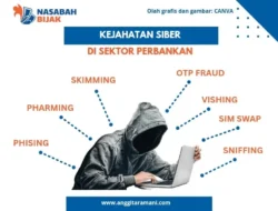 BRI Bongkar Modus Penipuan Data Pribadi, Ini Cara Ampuh Lindungi Akunmu dari Hacker!