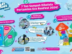 Bukan Cuma Lari Biasa! Pertamina Eco RunFest 2025 Sukses Pecahkan Rekor, Bikin Bumi Lebih Sehat dan Kamu Panjang Umur?
