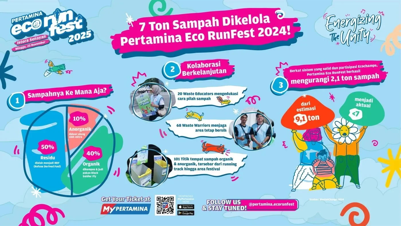 bukan cuma lari biasa pertamina eco runfest 2025 sukses pecahkan rekor bikin bumi lebih sehat dan kamu panjang umur portal berita terbaru