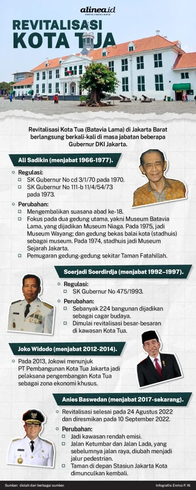 dki jakarta ajukan proyek ambisius kota tua dan rs sumber waras siap jadi psn bakal ada apa saja portal berita terbaru