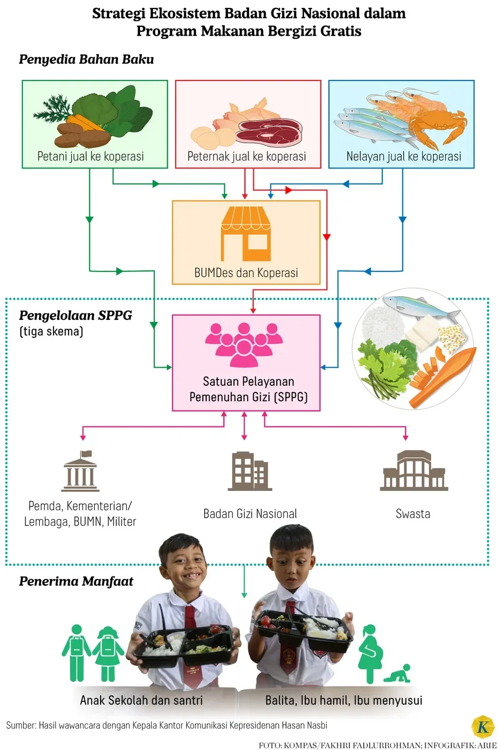 dosen unm bikin asn melek data rahasia analisis gizi nasional terkuak lewat python sql portal berita terbaru