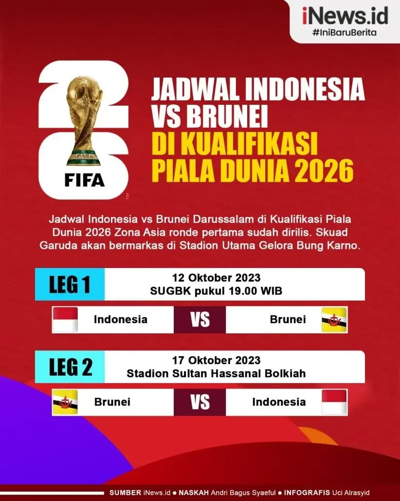 drama kualifikasi piala dunia 2026 italia berjuang 6 tiket terakhir siap diperebutkan ini jadwal drawingnya portal berita terbaru