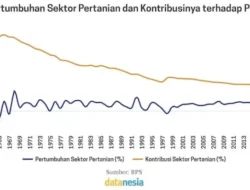 Ekonomi Indonesia Diprediksi Melejit 5,2% di 2026, Titik Terendah Sudah Lewat!