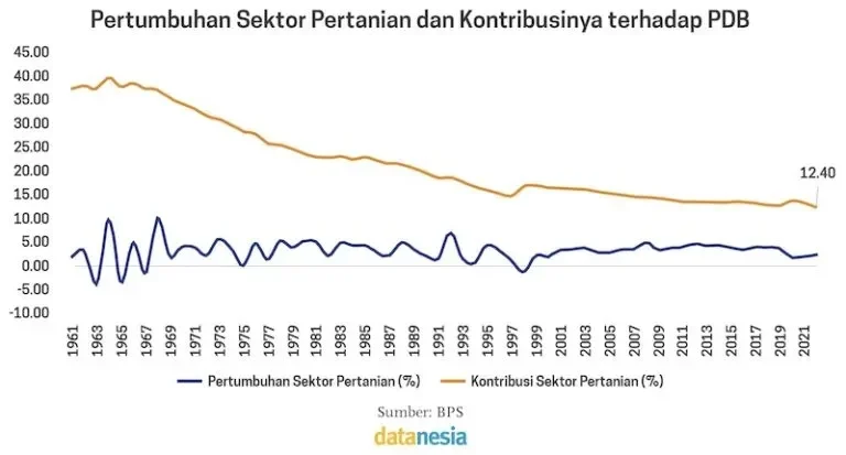 ekonomi indonesia diprediksi melejit 52 di 2026 titik terendah sudah lewat portal berita terbaru