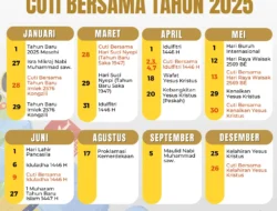 Fix Libur Panjang! 17 Tanggal Merah & 8 Cuti Bersama 2026 Resmi Dirilis, Siap Rencanakan Healing!