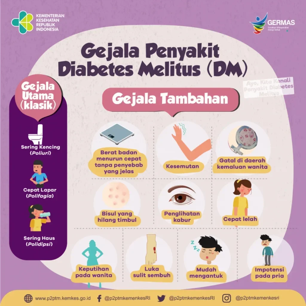 gawat diabetes diam diam rusak organ vitalmu ini 7 komplikasi mengerikan yang wajib kamu tahu portal berita terbaru