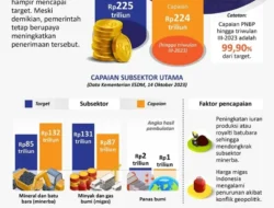 Gebrakan Bahlil Lahadalia: ESDM Setor Rp200 Triliun ke Negara, Target Akhir Tahun Bakal Pecah Rekor?