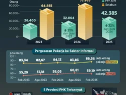 Geger! Amazon PHK Massal Terbesar Sepanjang Sejarah, Ribuan Insinyur Terdepak!