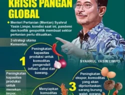 Geger! Amerika Antre Food Bank, Indonesia Justru Pesta Panen Raya: Apa Rahasia di Baliknya?