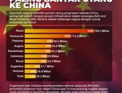 Geger! Amerika Serikat Ternyata Peminjam Terbesar China, Padahal Sering Kritik ‘Jebakan Utang’