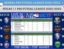Geger Futsal Kampus Jakarta! Klasemen Campus League 2025 Berubah Drastis, Tim Ini Selangkah Lagi ke Semifinal!