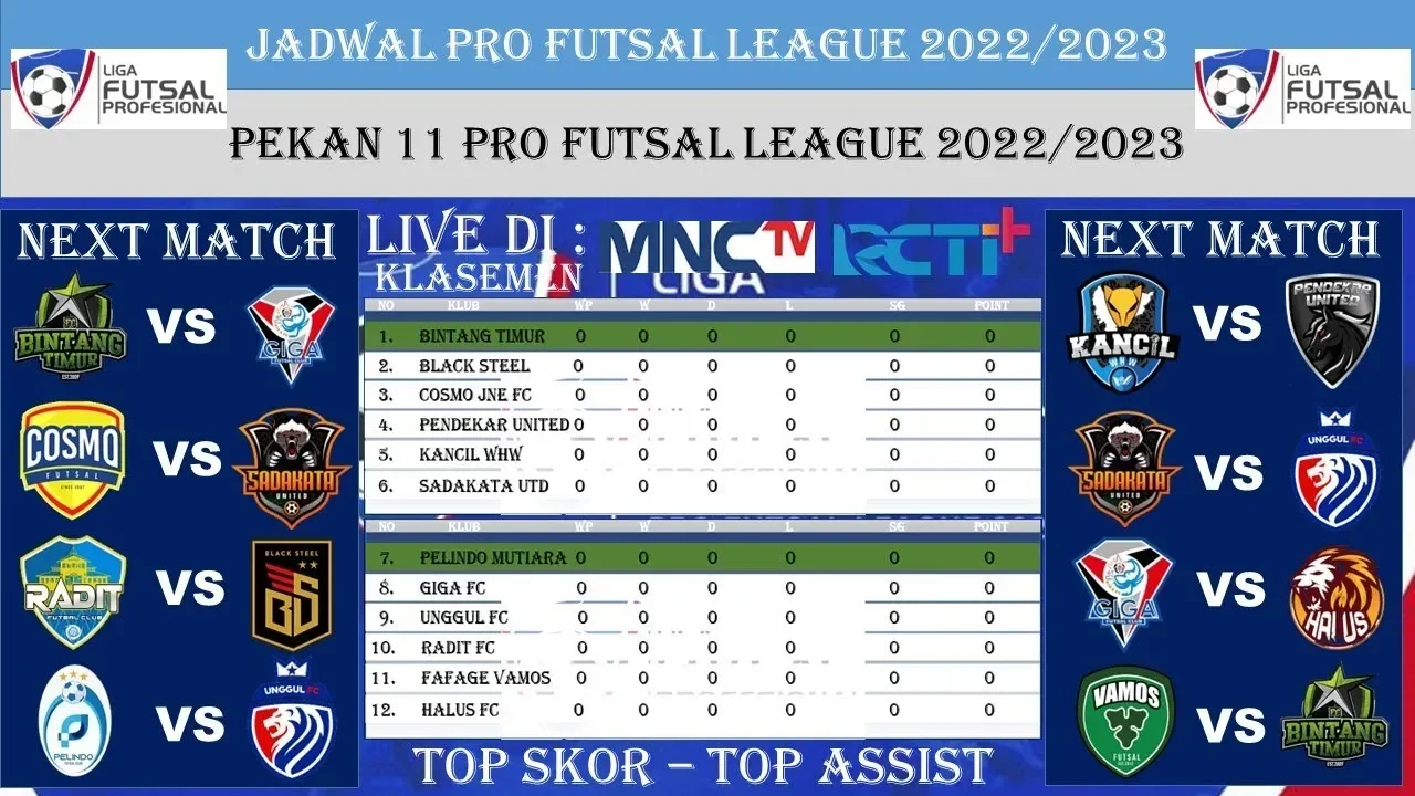 geger futsal kampus jakarta klasemen campus league 2025 berubah drastis tim ini selangkah lagi ke semifinal portal berita terbaru