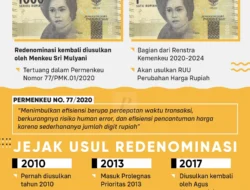 Geger Redenominasi Rupiah: Menkeu Purbaya Tegaskan Rp1.000 Jadi Rp1 Belum Berlaku, Kapan Waktunya?
