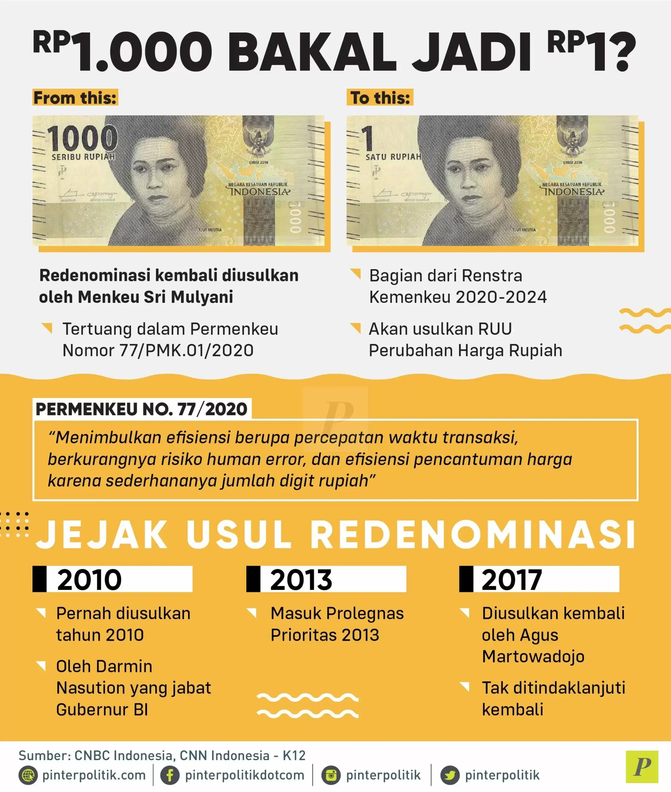 geger redenominasi rupiah menkeu purbaya tegaskan rp1 000 jadi rp1 belum berlaku kapan waktunya scaled portal berita terbaru