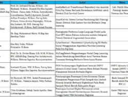 Gokil! Dosen UNM Siap Sulap UMKM Bekasi Jadi Smart Economy Village 2025