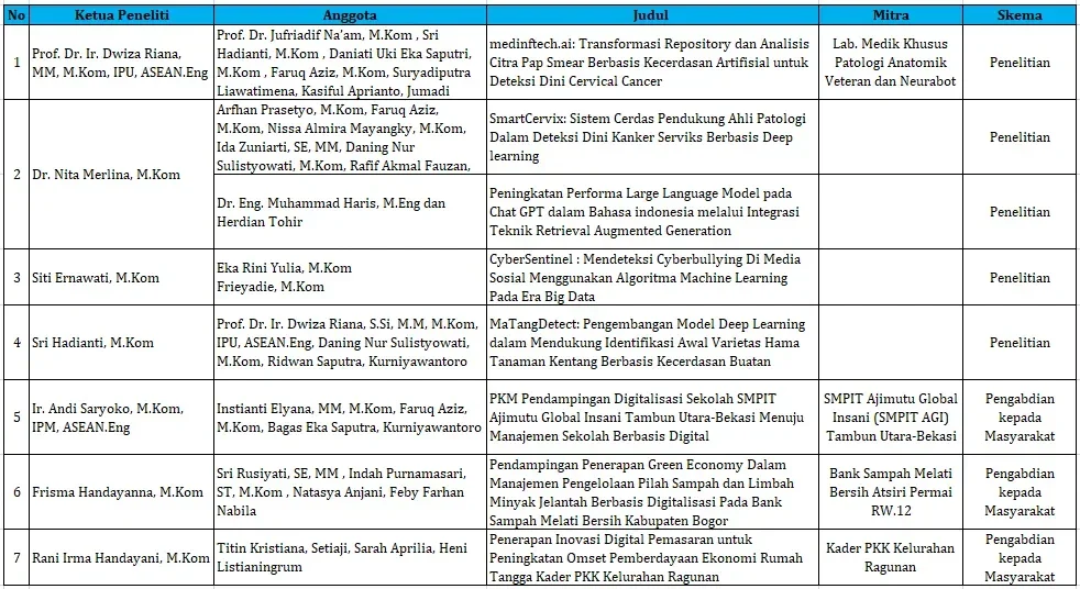 gokil dosen unm siap sulap umkm bekasi jadi smart economy village 2025 portal berita terbaru