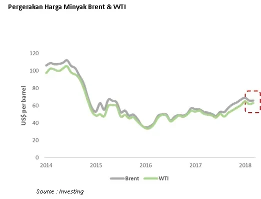 harga minyak dunia meroket tajam ternyata ini dalang utama di balik kenaikan fantastis yang guncang pasar portal berita terbaru