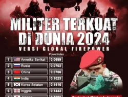 Heboh! Militer Indonesia Peringkat 13 Dunia, Kalahkan Jerman dan Israel!