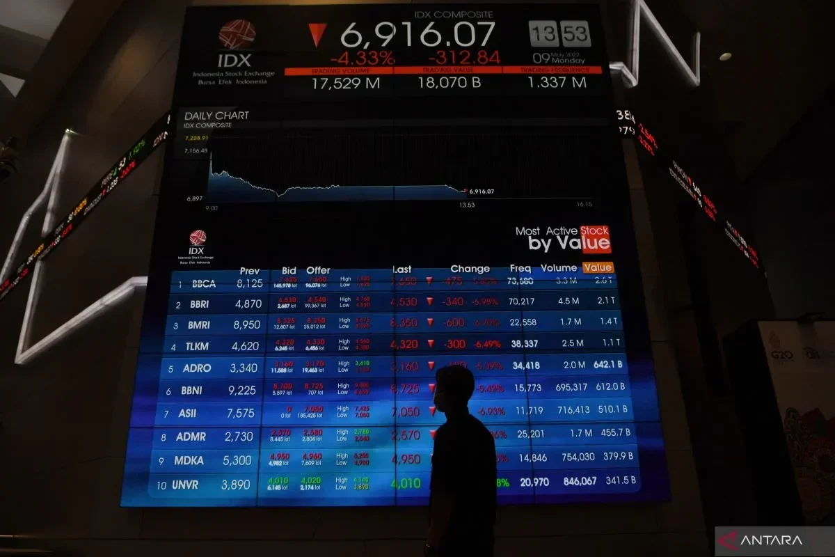 ihsg diprediksi meroket jumat ini analis bocorkan target fantastis saham pilihan yang wajib kamu tahu portal berita terbaru