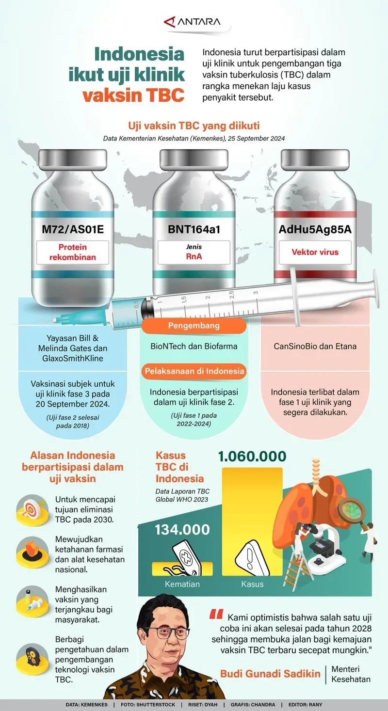 indonesia bikin geger dunia vaksin tbc cukup dihirup tak perlu disuntik lagi portal berita terbaru