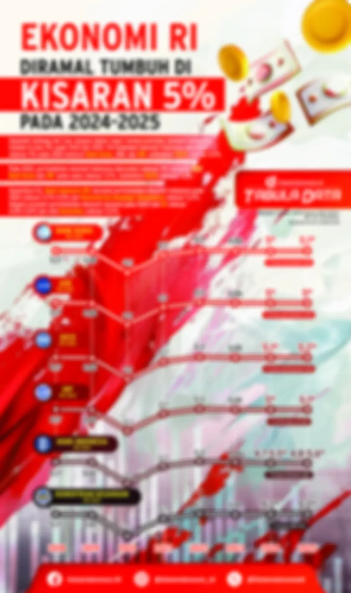 indonesia gaspol ekonomi diproyeksi melesat 56 di akhir 2025 ini penyebabnya portal berita terbaru
