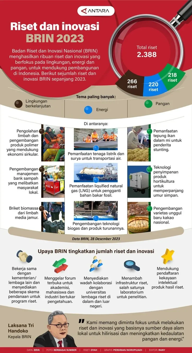 indonesia siap guncang dunia kolaborasi kemdiktisaintek brin wujudkan revolusi teknologi material berkelanjutan portal berita terbaru