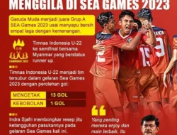 Indra Sjafri Buka-bukaan Tantangan SEA Games 2025: Emas di Kandang Thailand, Skuad Diaspora Jadi Kunci?