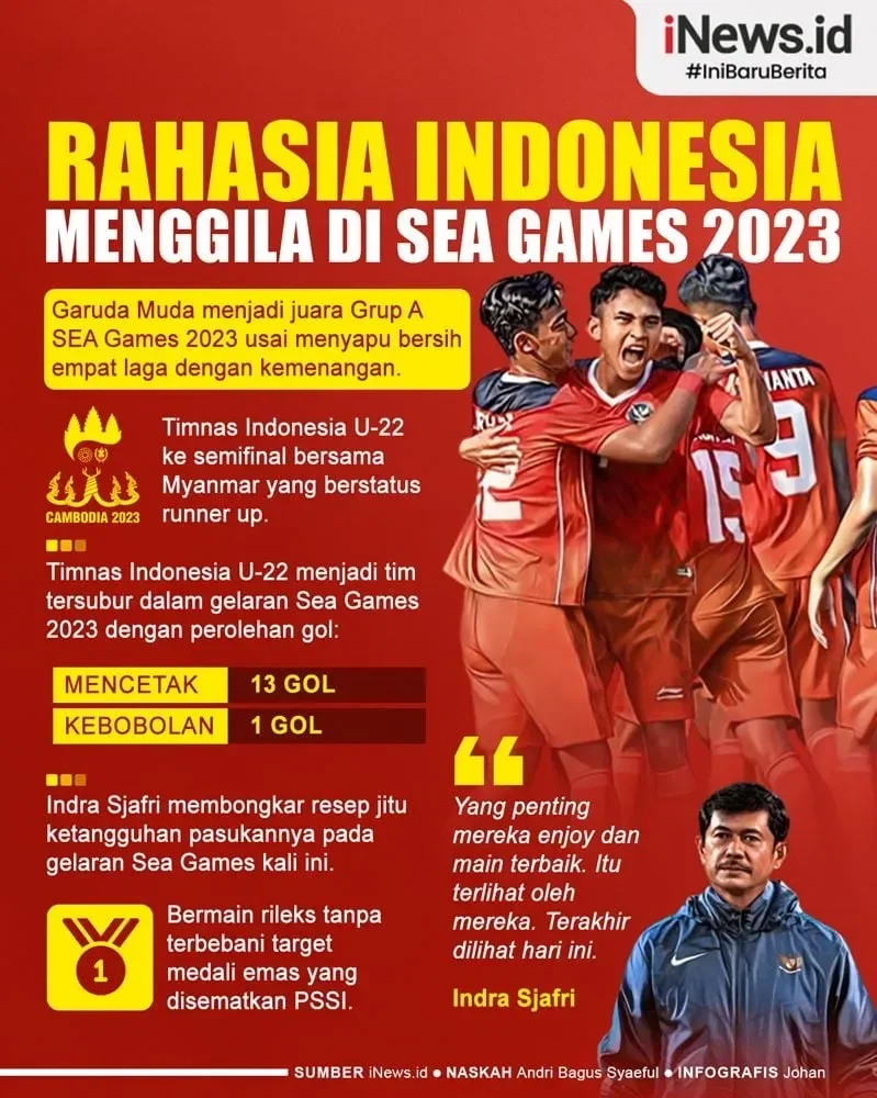 indra sjafri buka bukaan tantangan sea games 2025 emas di kandang thailand skuad diaspora jadi kunci portal berita terbaru